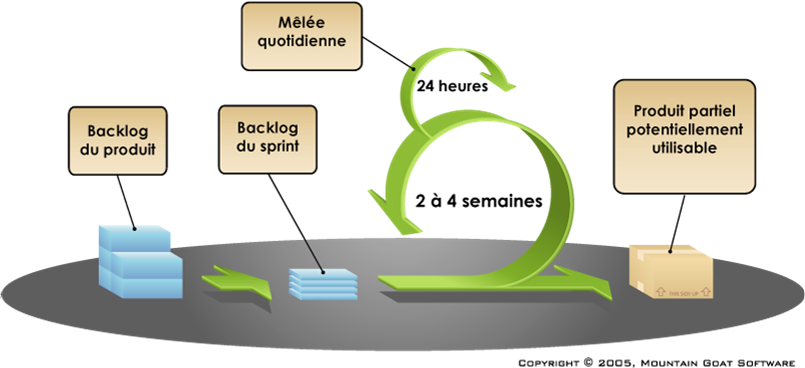 formation scrum